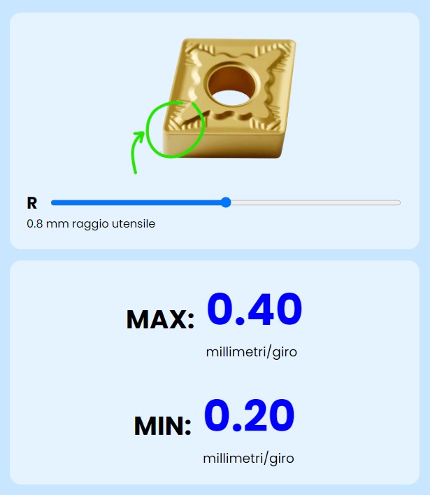velocita di taglio